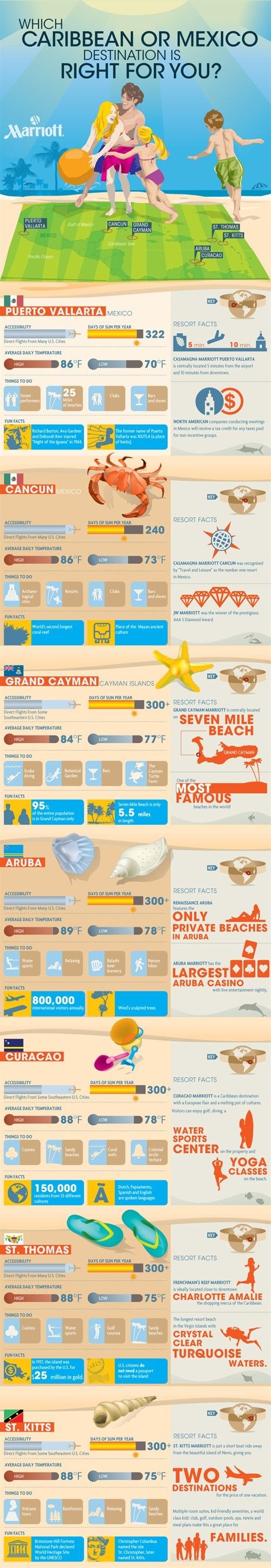 Infographic Paradise By Marriott