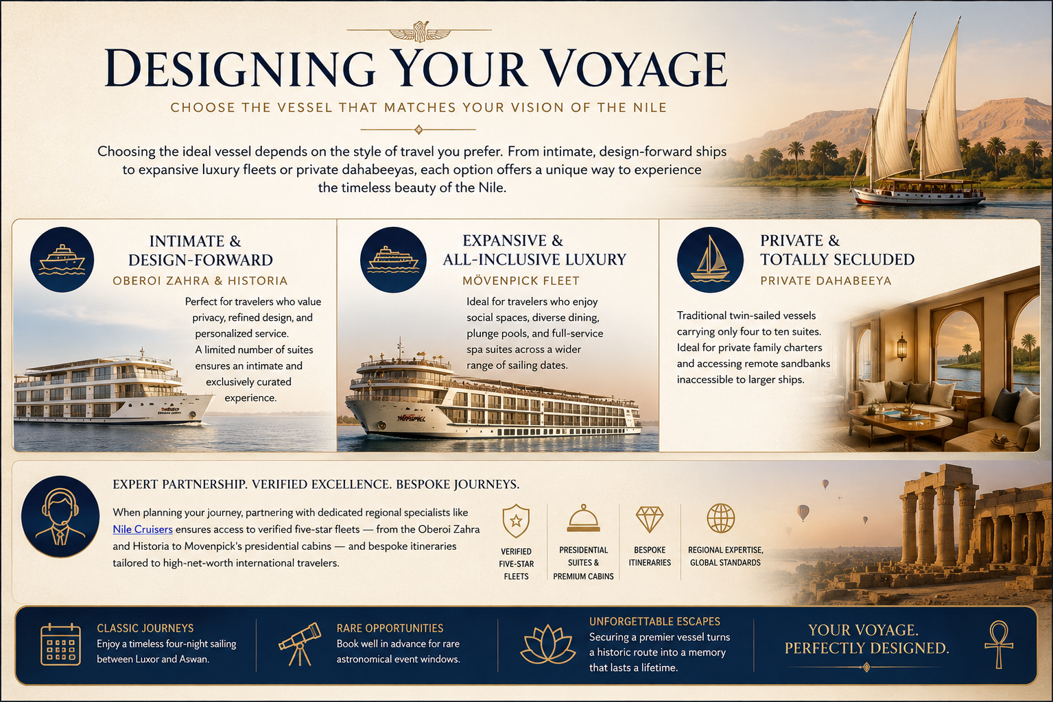 Design layout showcasing different Nile cruise ship options, highlighting styles, amenities, and unique travel experiences.