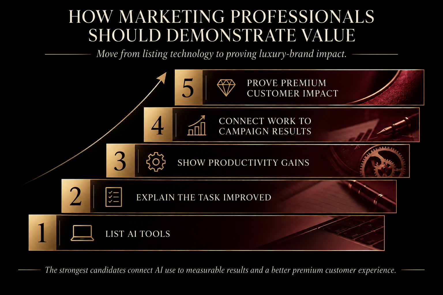 How marketing professionals can demonstrate value through AI and its impact on luxury brand effectiveness.