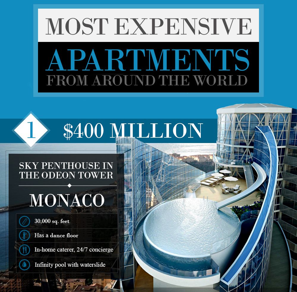 top 10 most expensive apartments in world
