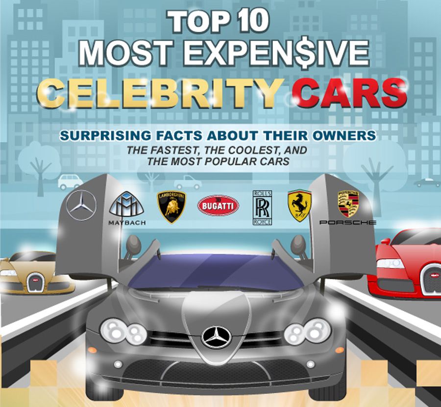 most expensive celebrity cars