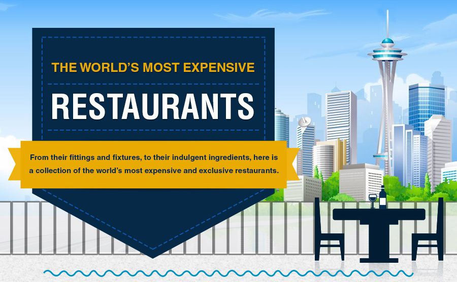 World's Most Expensive Restaurants