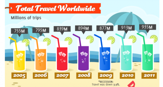 Travelex infographic