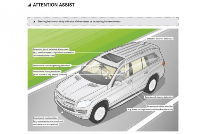 Mercedes Benz Attention Assist Feature Diagram
